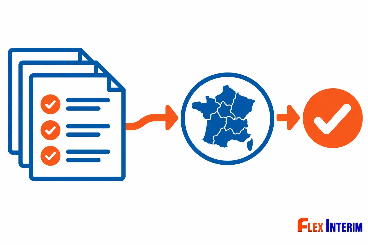 Une pile de documents suivis d’une flèche vers une carte de la France puis une coche orange indiquant confirmation.